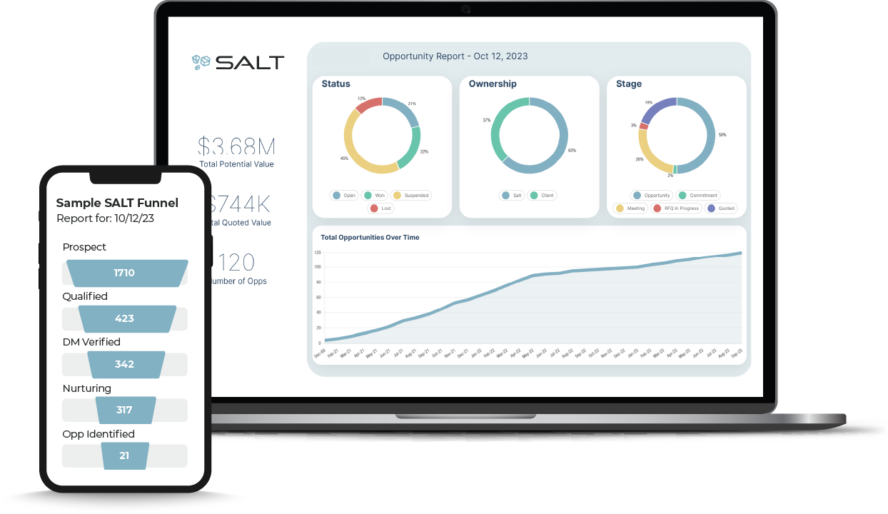 SALT CRM